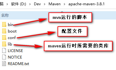 如何进行Maven的安装与配置？  第1张