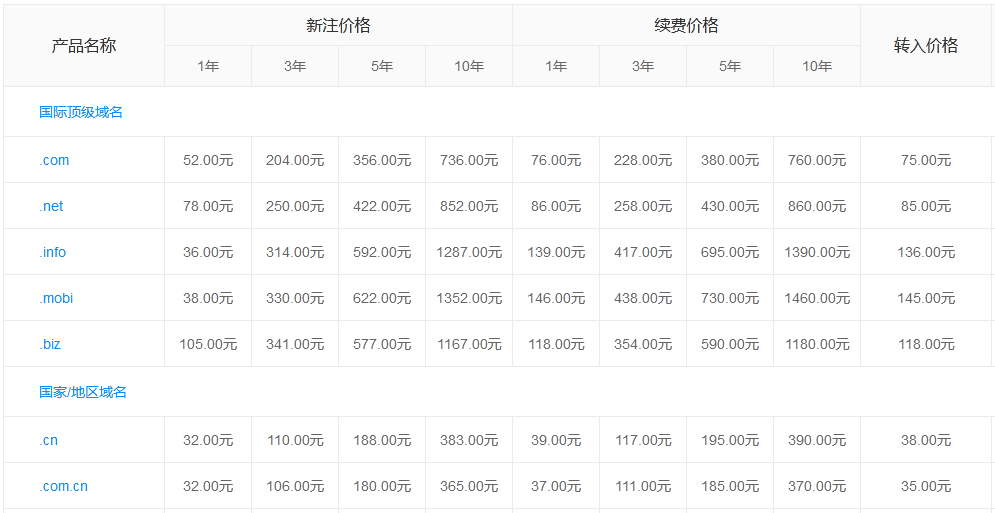 国际域名的价格是多少？  第1张