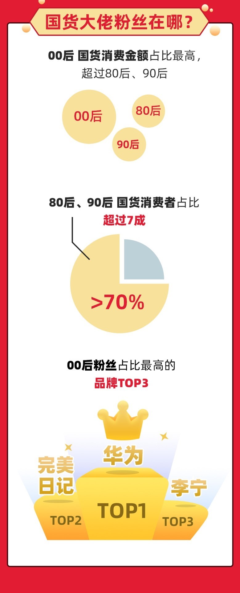 老牌国货销量暴涨  第1张