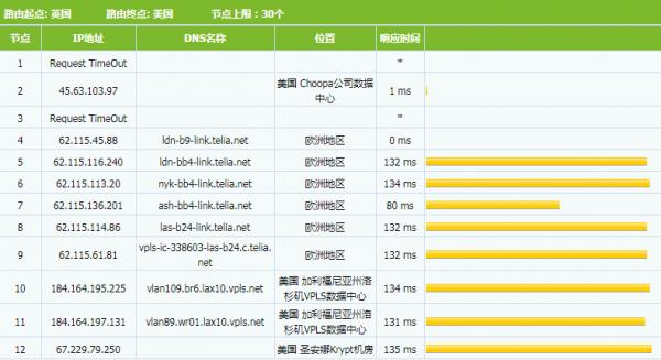 vps使用记录怎么查看  第1张