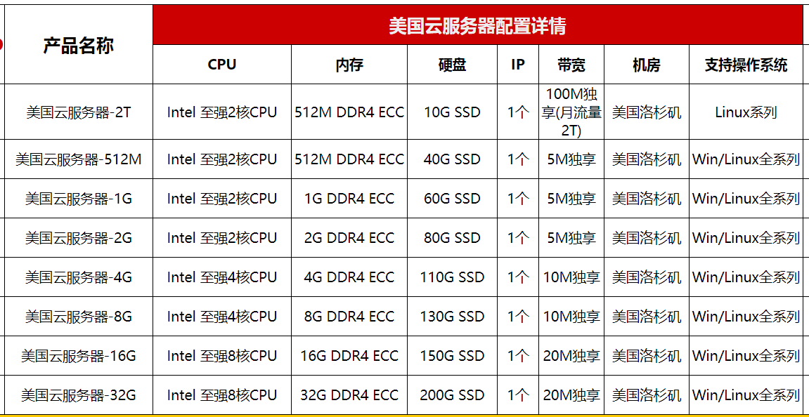 美国云服务器价格不同的因素有哪些  第1张