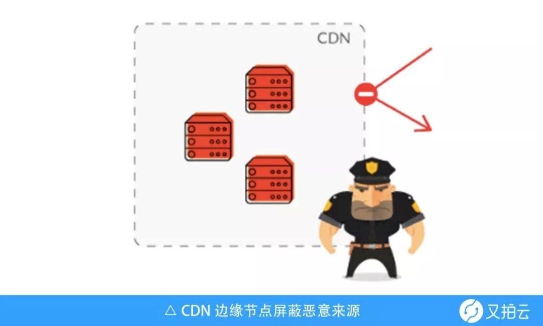CDN被刷