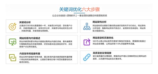 德州关键词优化如何提升网站排名,德州关键词优化对网站流量的影响  第1张