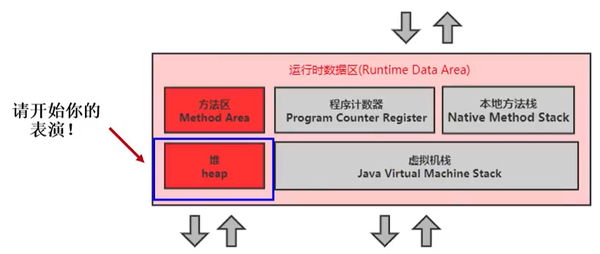 堆内存是什么？它在计算机科学中扮演什么角色？