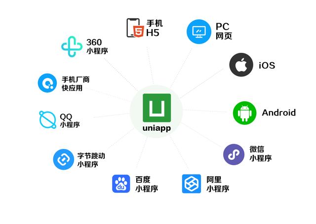 uniapp图片cdn  第1张
