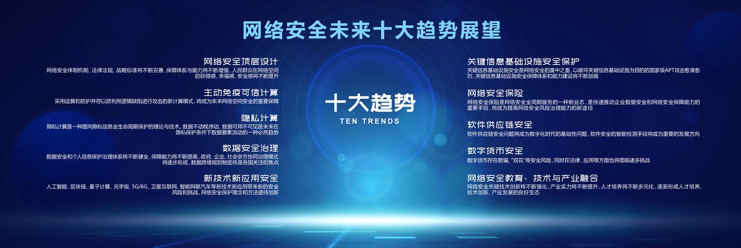 网络安全的未来趋势是什么  第1张