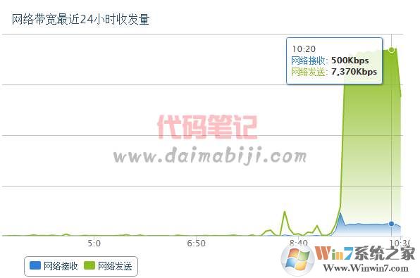 网站服务器带宽满了不够用如何解决呢  第1张