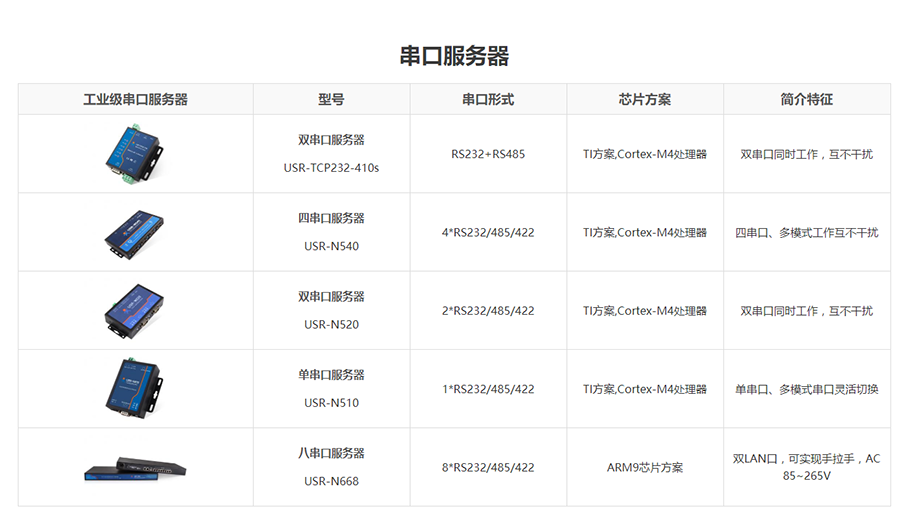 串口服务器租用怎么选择  第1张