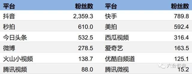 陈翔六点半的魅力何在？探究其抖音粉丝数量及火爆原因  第1张