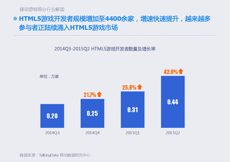 微信HTML5游戏如何实现盈利？  第1张
