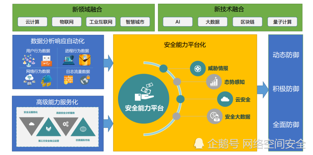 持续集成与持续部署在网络安全中的实践与优化  第1张