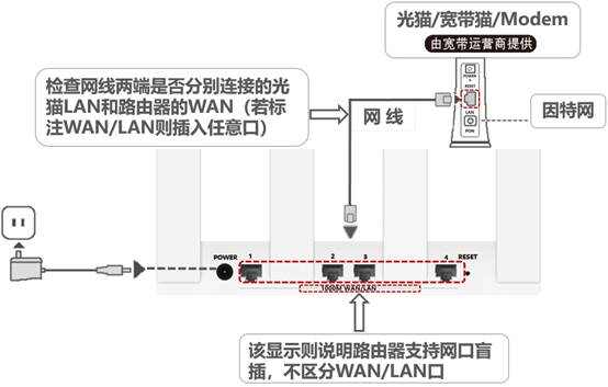 为什么无线网红灯  第1张
