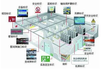 基础设施安全：打造数据中心的安全防护措施！