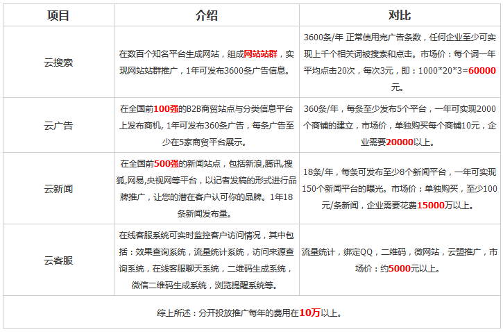网维云促销活动有哪些  第1张