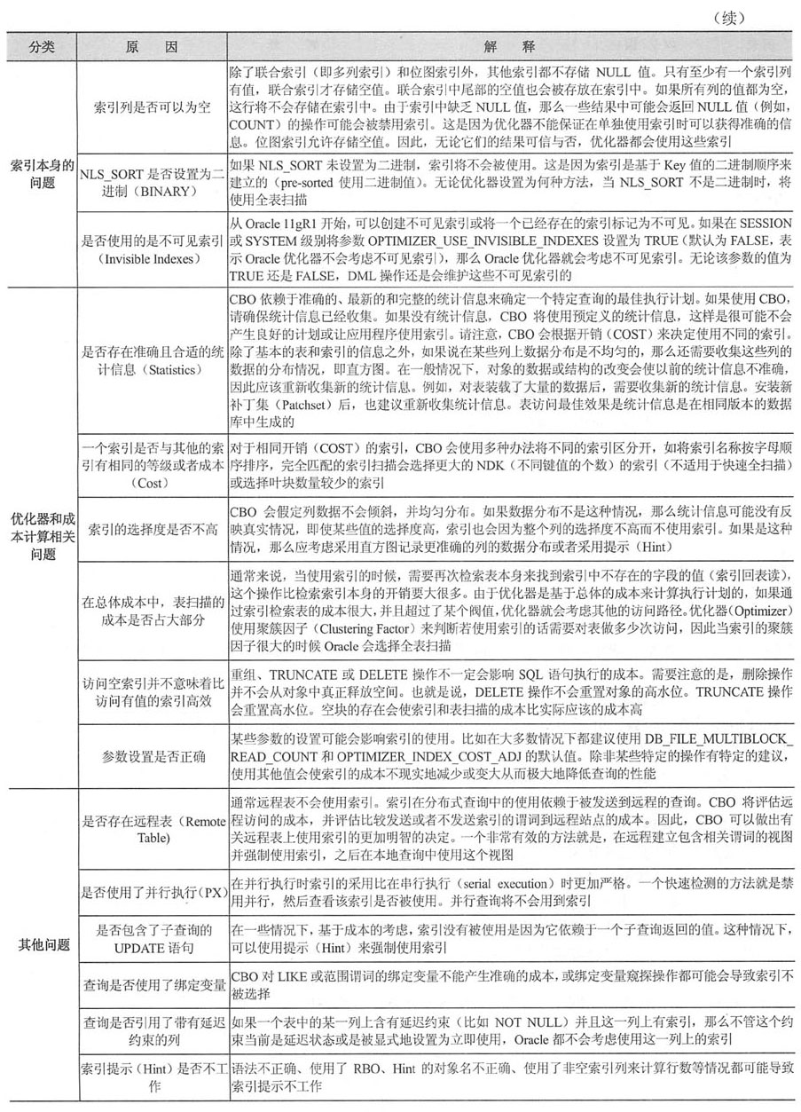 存储认证考试  第1张