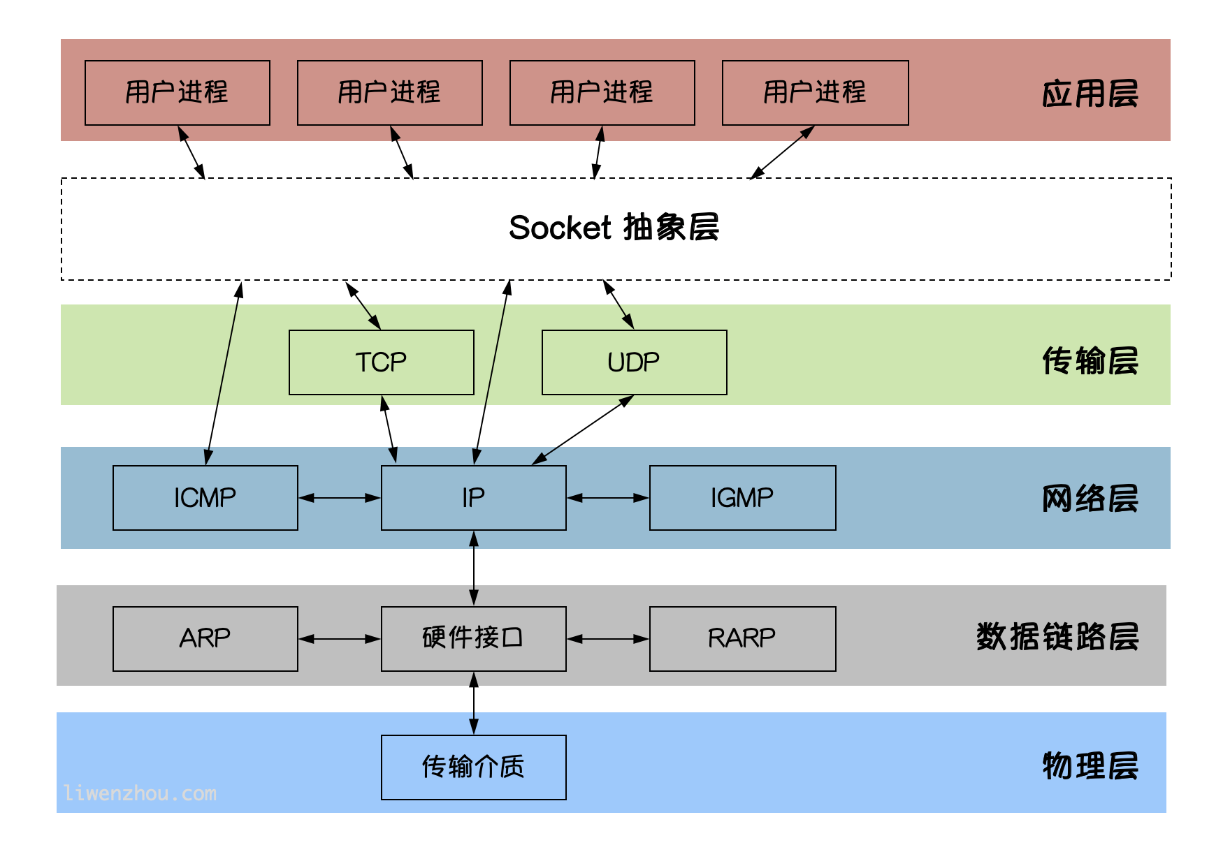 go tcp编程  第1张