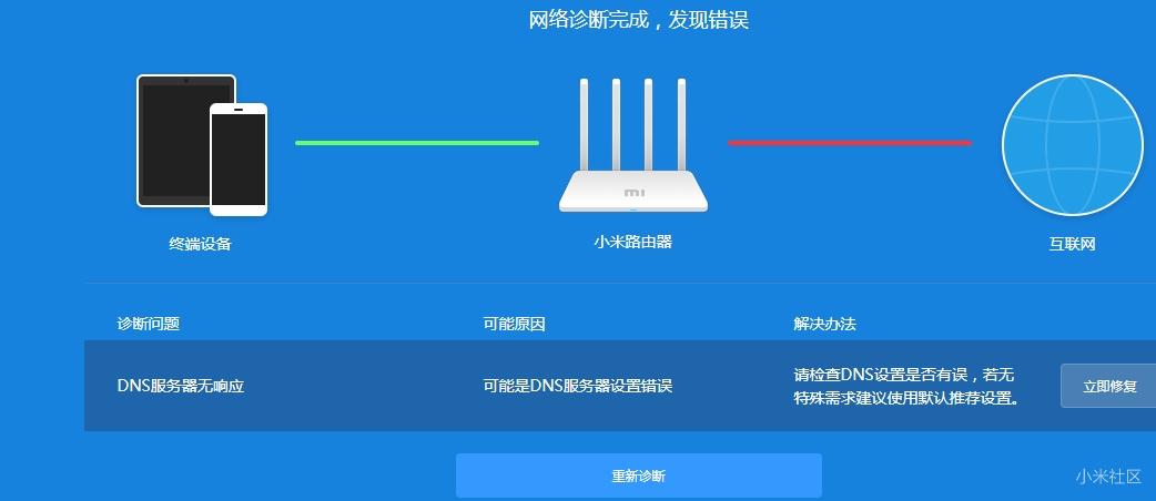 服务器无法联网，问题出在哪里？