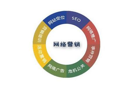 商丘网络推广哪家好  第1张