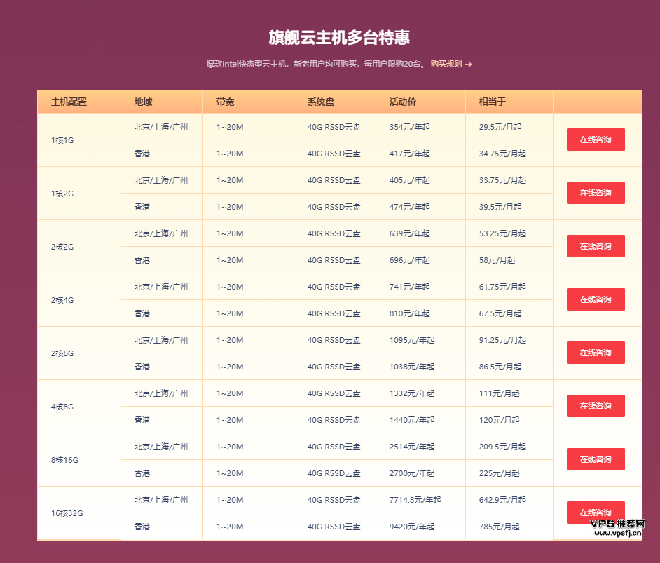 广州云主机配置价格贵吗  第1张