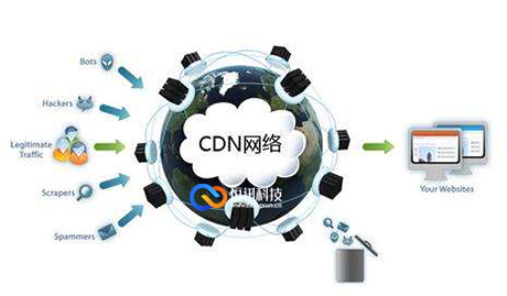 高鸿cdn  第1张