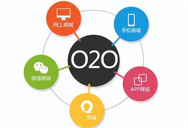 国内o2o电商平台都有哪些特点,国内*的o2o电商平台有哪些  第1张