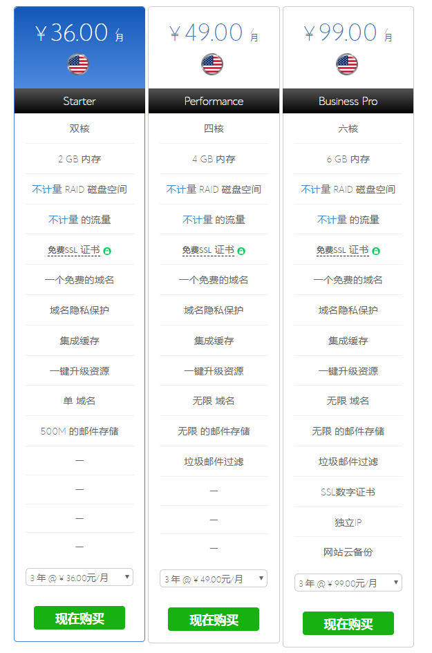 云虚拟主机价格受哪些因素影响呢