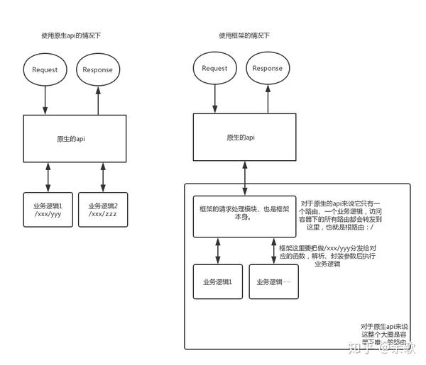 golang微服务框架有哪些  第1张