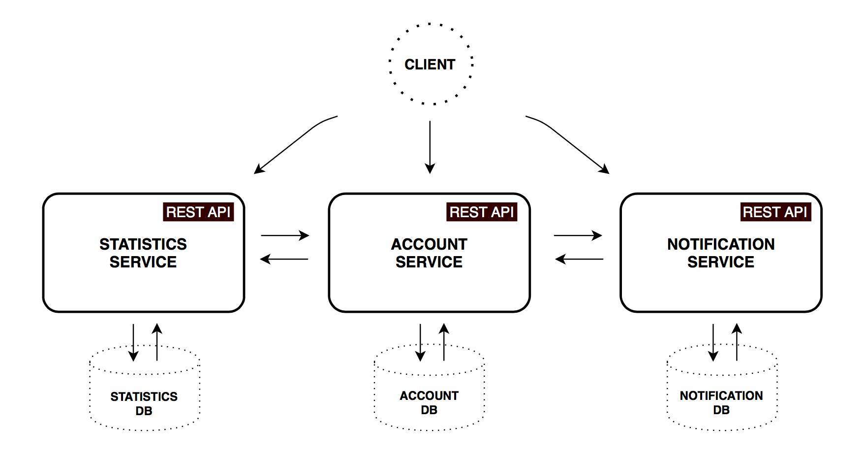 使用Go和Docker构建可伸缩的微服务架构
