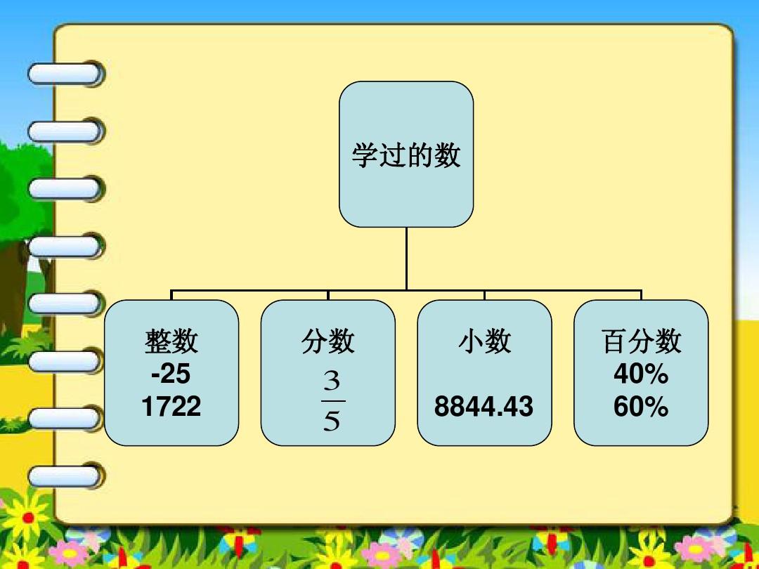整数在数学中扮演着怎样的角色？