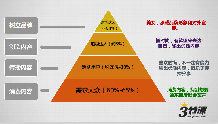 网络营销行业有哪些关键技能和素质要求？
