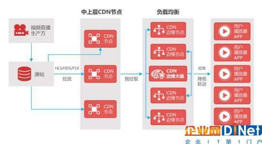 金山cdn业务