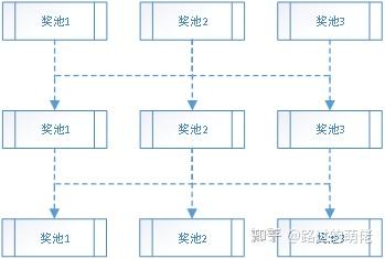 如何设计一个公平且有效的抽奖程序？  第1张