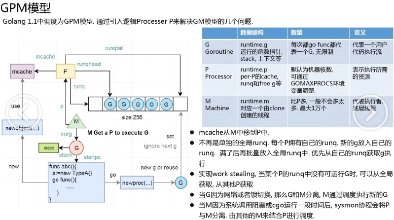 golang控制并发  第1张
