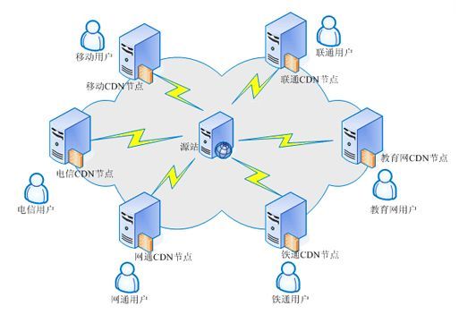 cdn转发websocket  第1张