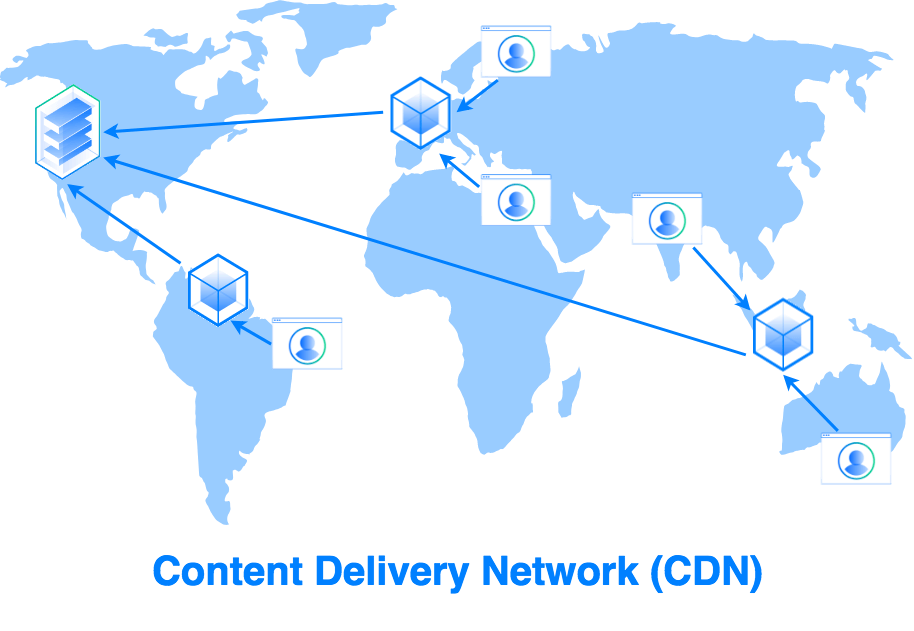 世界老大cdn