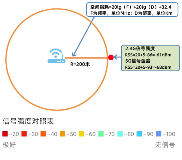 wifi为什么显示无光信号