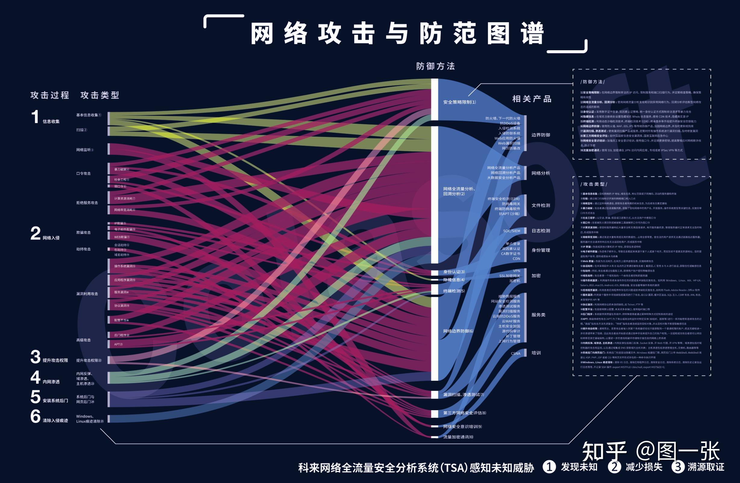 五种网络攻击手段,你需要了解的网络安全知识有哪些  第1张