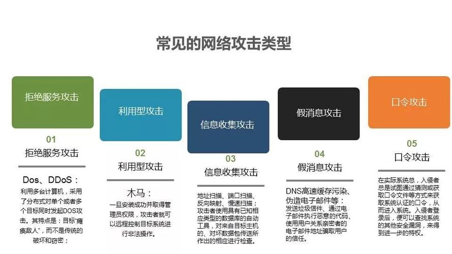网站如何防止被攻击  第1张