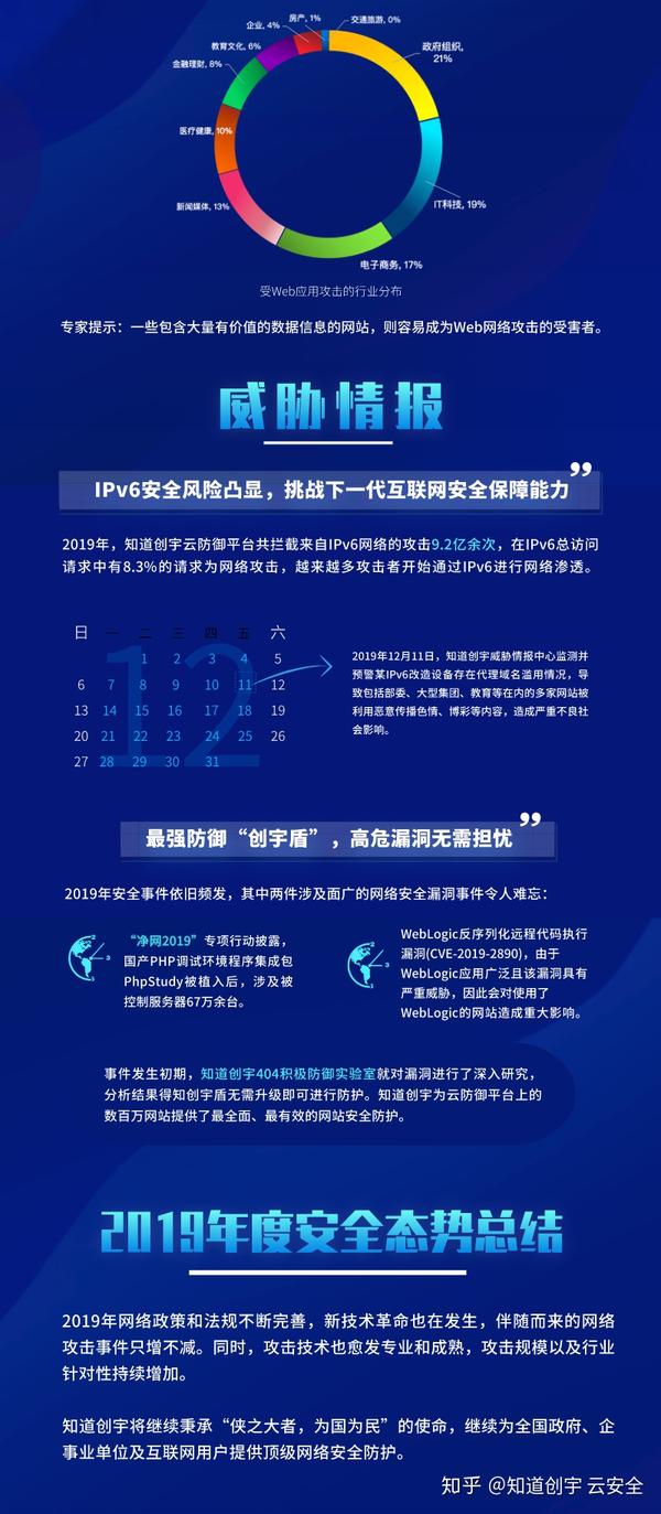 解读最新网络安全趋势,你的数据是否面临威胁和挑战