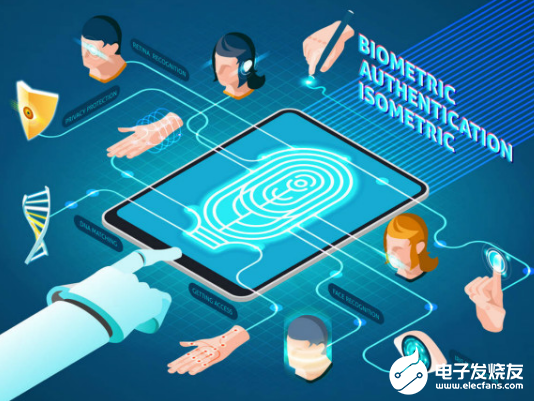 数字身份安全性的提升：生物识别技术的独特优势