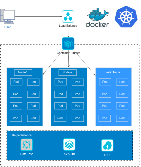 docker 图形管理工具  第1张