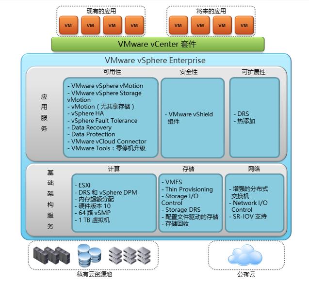 vmware esxi的功能和特点  第1张