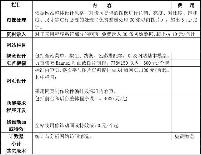 自建网站需要多少钱和时间投入？  第1张
