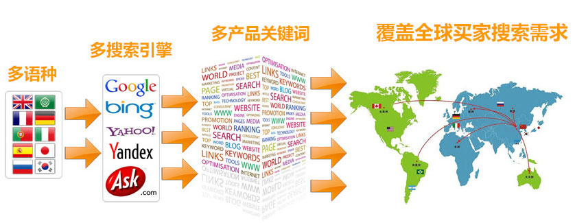 google seo 关键词布局  第1张