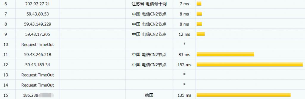 #测评#HostDare美国洛杉矶Cera机房CN2 GIA线路测评，三网CN2  第1张