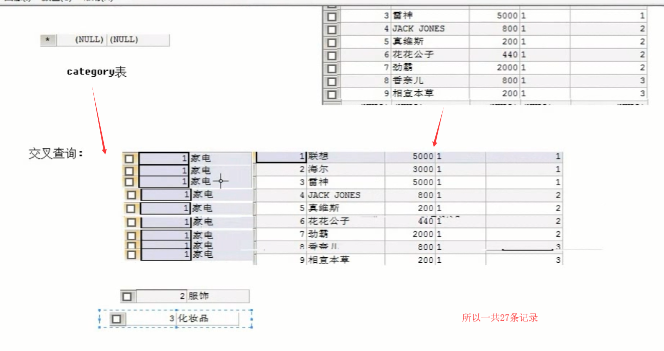 如何创建分类数据表与模型？  第1张