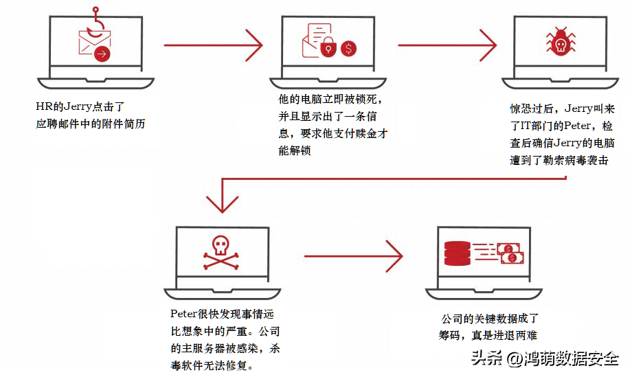 如何应对勒索软件攻击：详解数据备份与恢复技术