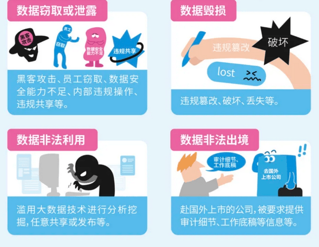 如何防止数据泄露  第1张