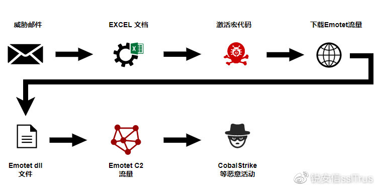 反面软件攻击原理