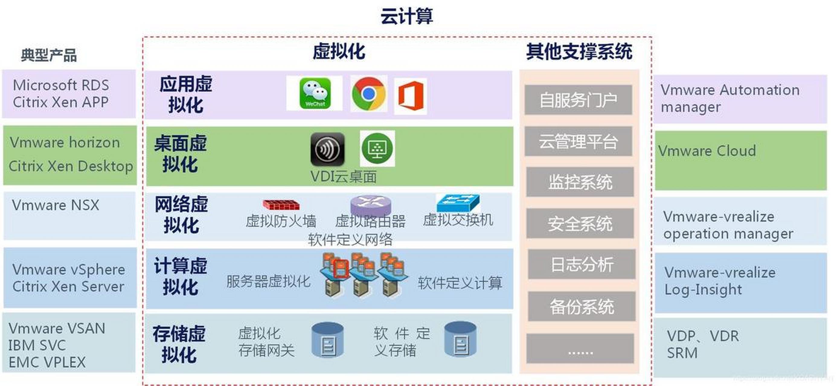 容灾性关键词在云计算环境中的应用有哪些  第1张